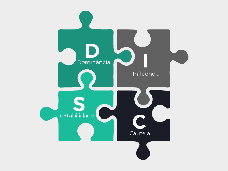 quebra cabeça composto pela metodologia DISC